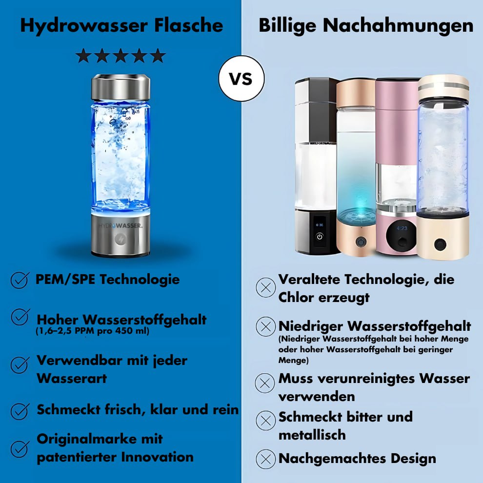 HydroWasser – Pure Energie, maximale Ersparnis. Spürbar in nur 3 Tagen!