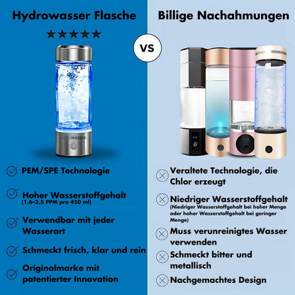 HydroWasser – Pure Energie, maximale Ersparnis. Spürbar in nur 3 Tagen!